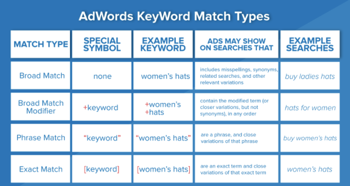 what are keyword match type